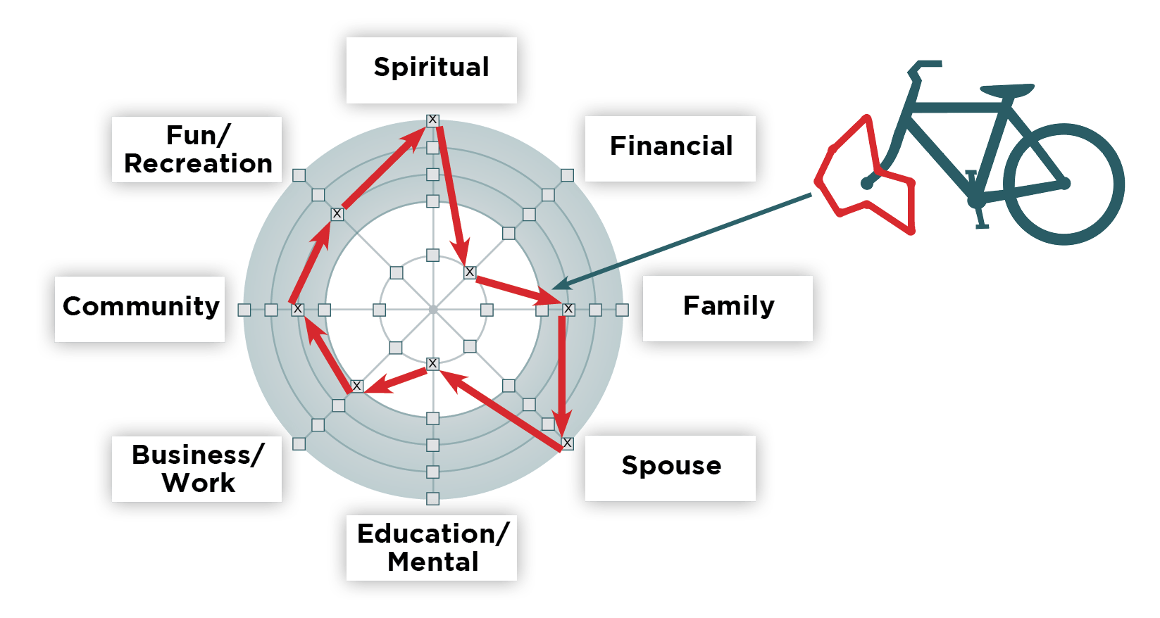 EN_V4_U3_Page_29_QofL_Wheel_Sample_01-1-1