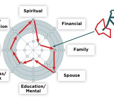 EN_V4_U3_Page_29_QofL_Wheel_Sample_01-1