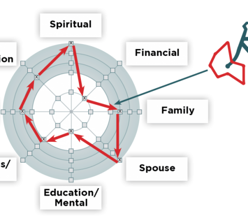 EN_V4_U3_Page_29_QofL_Wheel_Sample_01-1