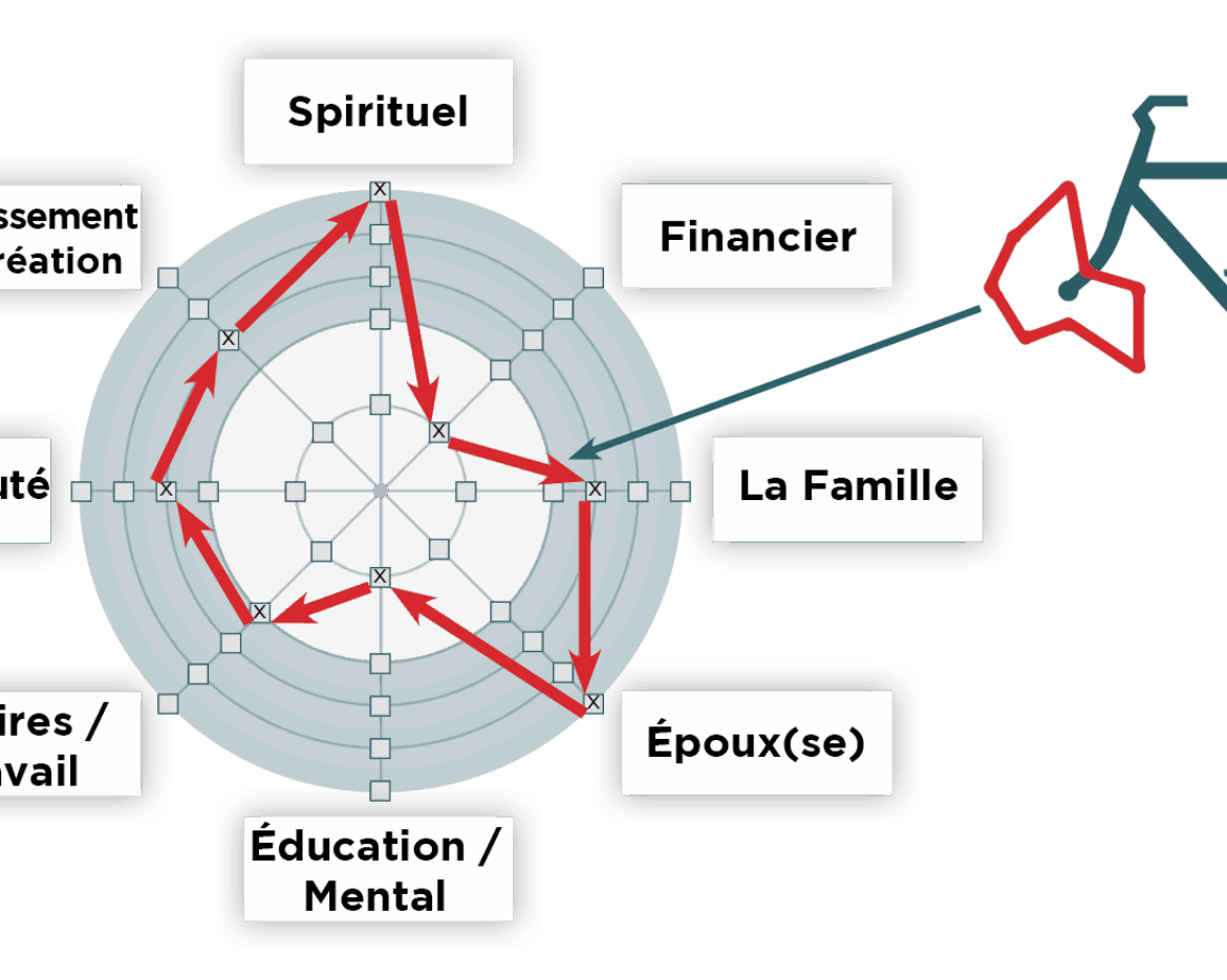 FR_V4_U3_Page_29_Exemple_Roue_QdeV_01-1