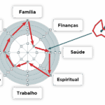 Equilíbrio  na Vida Familiar e Empresarial através do Curso MBS